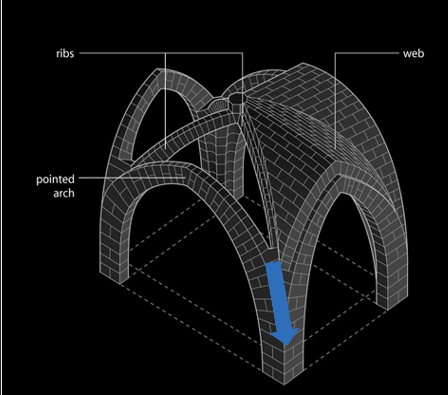 <p><span style="font-family: "Century Gothic";"><span>The Ribbed Vault</span></span></p>