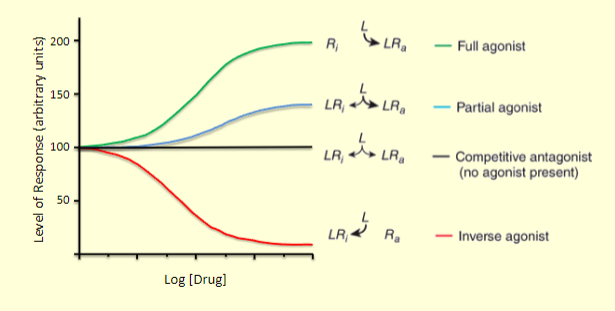 <p>understand the different aspects of this graph </p>