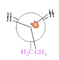 <p>Substituents overlap in a plane</p>