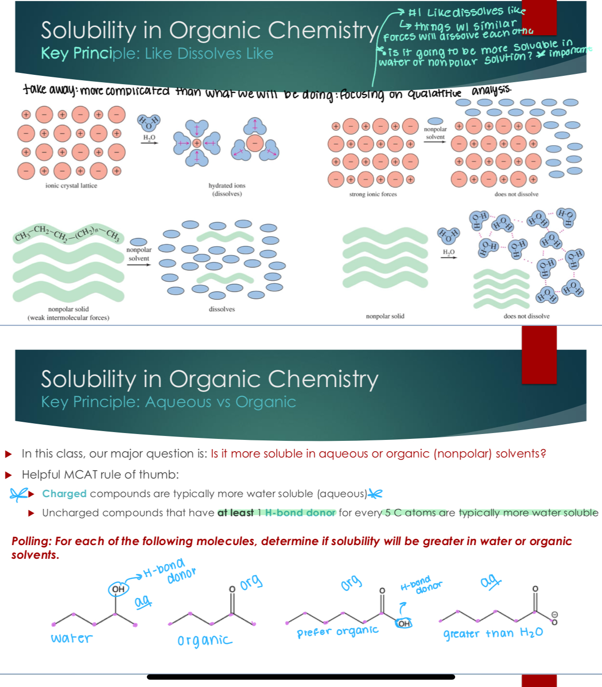 <p>Key Principle: Like Dissolves Like</p><p>Key Principle: Aqueous vs Organic</p><p> In this class, our major question is: Is it more soluble in aqueous or organic (nonpolar) solvents?</p><p> Helpful MCAT rule of thumb:</p><p> Charged compounds are typically more water soluble (aqueous)</p><p> Uncharged compounds that have at least 1 H-bond donor for every 5 C atoms are typically more water soluble</p>