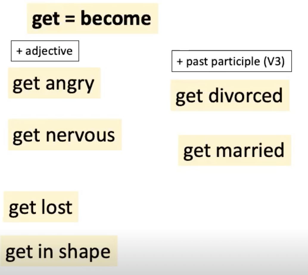 <p><strong><u><mark data-color="#c5c2f2" style="background-color: rgb(197, 194, 242); color: inherit;">CLARIFICATION</mark></u></strong></p><p>.</p><p><strong>When ‘get’ = Become</strong></p><p><strong>.</strong></p><p>We can see that ‘get’ can be used actions in the <strong>third form</strong> (ie: the <strong>past participle</strong>).</p><p></p><p><strong><mark data-color="#eae0bf" style="background-color: rgb(234, 224, 191); color: inherit;">GET + PAST PARTICIPLE</mark></strong></p>