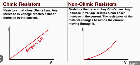<p>the difference between ohmic and non-ohmic reistors</p>