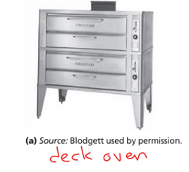 <p><span><strong>&nbsp;</strong></span>Oven that comes in basic sections, each with two shelves and its own source of heat, and that may be stacked on each other</p>