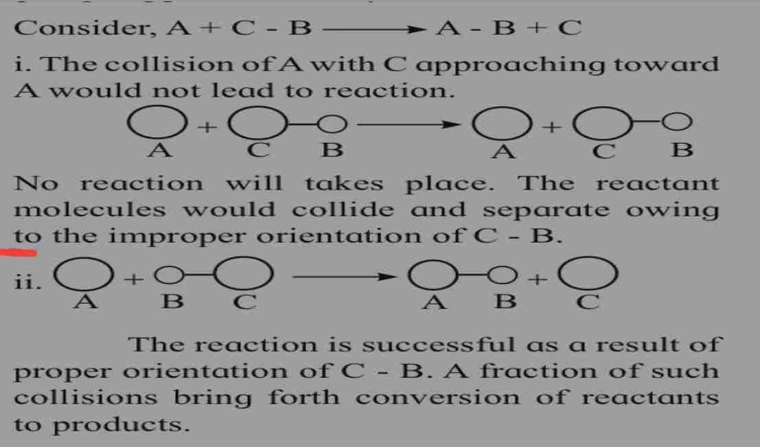 <ol><li><p>Beside collision they should also have proper orientation to form reaction</p></li><li><p>Refer page for orientation.</p></li></ol>