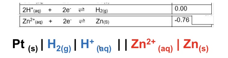 <p>the oxidation is still written on the left and reduction on the right even if the oxidation is not actually happening - eg shown in image </p>