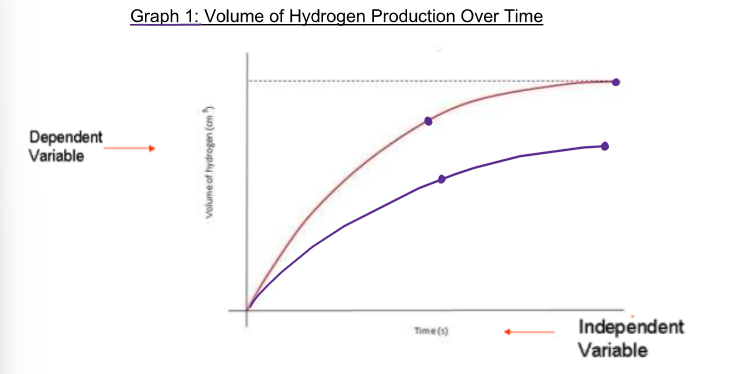 <p>(Graphing ErrorBars) <strong>To calculate changes between 2 points on a line graph (slope)…</strong></p>
