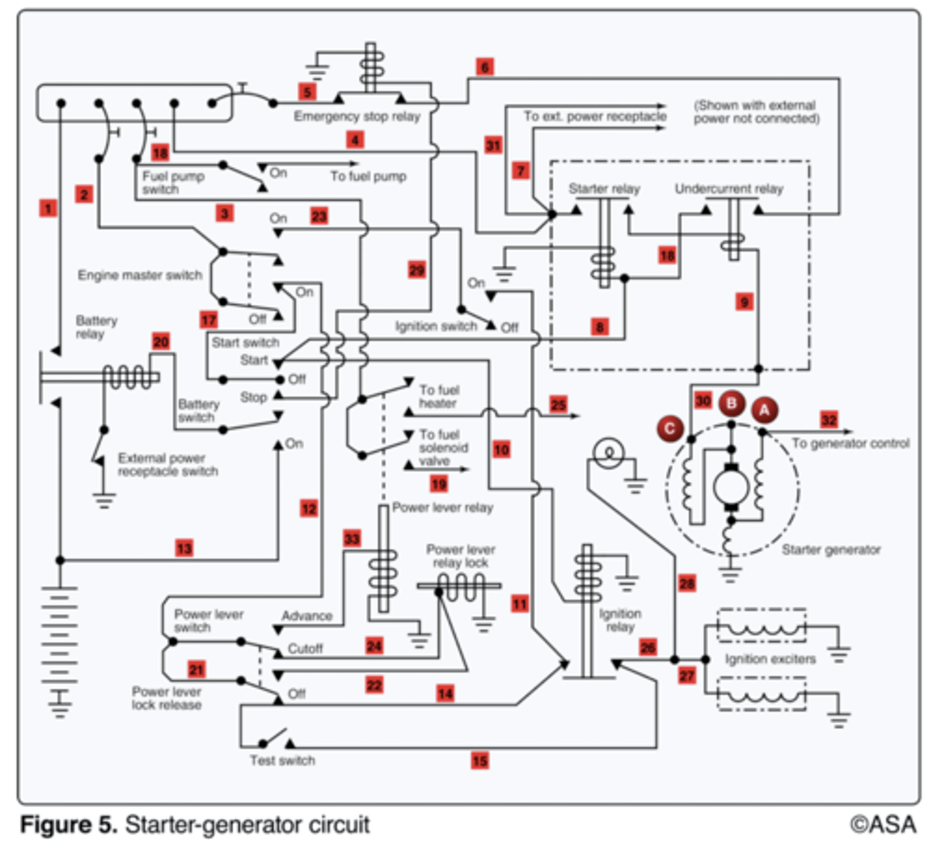 <p>4</p><p>2 multiple choice options</p>