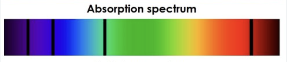 <p>What is produced when starlight passing through a cloud of dust/gas</p>