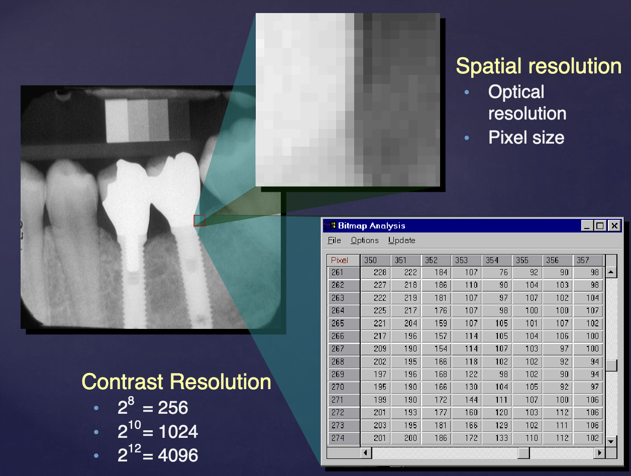 <p>bit depth</p><p>• 8, 10, 12, 16 bits</p><p>• 256 (28) to 65,536 (216) different densities</p><p>• In practice, limited by noise, computer display</p>