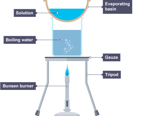 <p>Heat hydrated compound to constant mass</p>