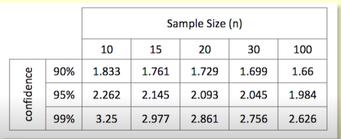 <p>How do you calculate the confidence interval? </p>