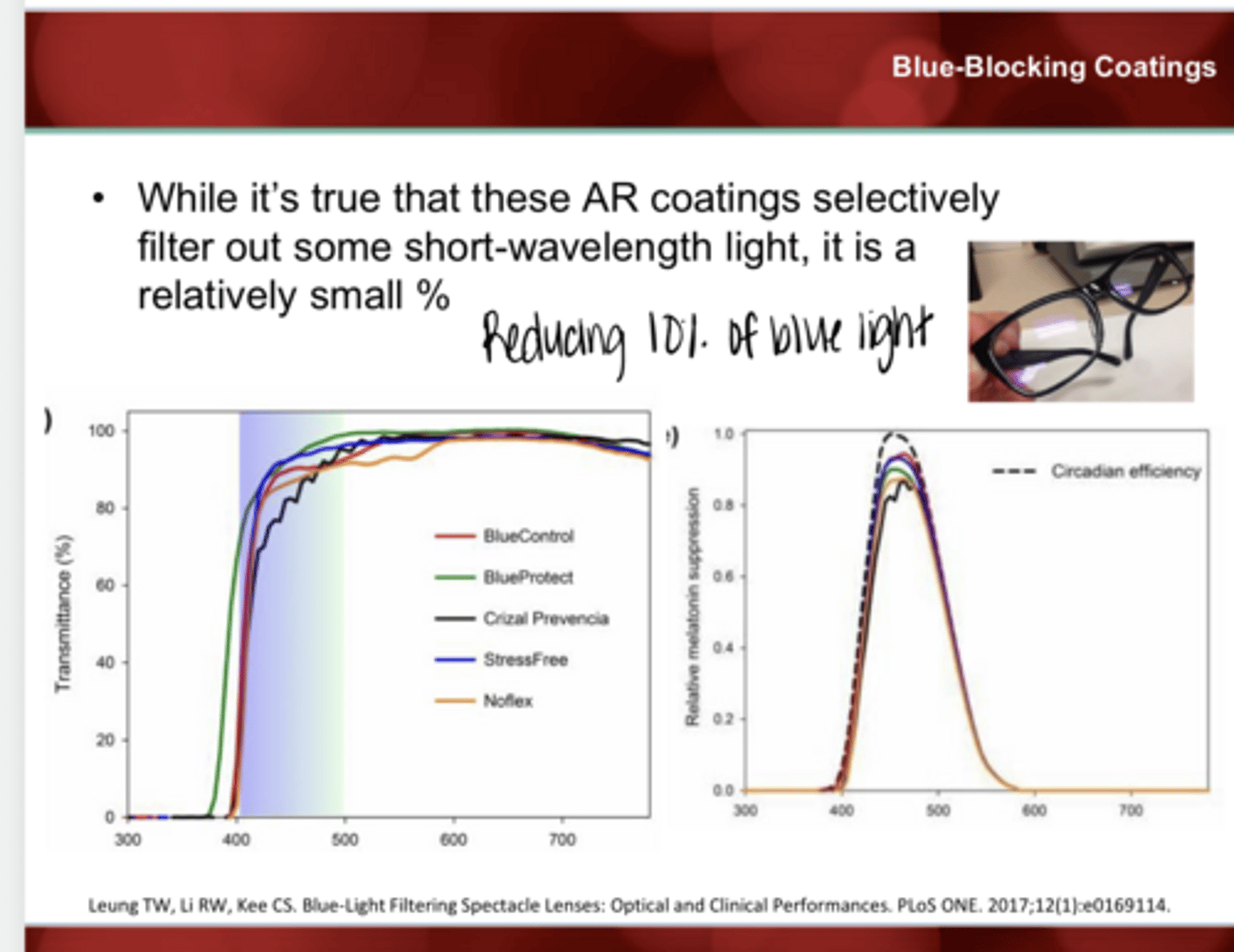 <p>Do blue light blocking filters, filter out blue light effectively?</p>