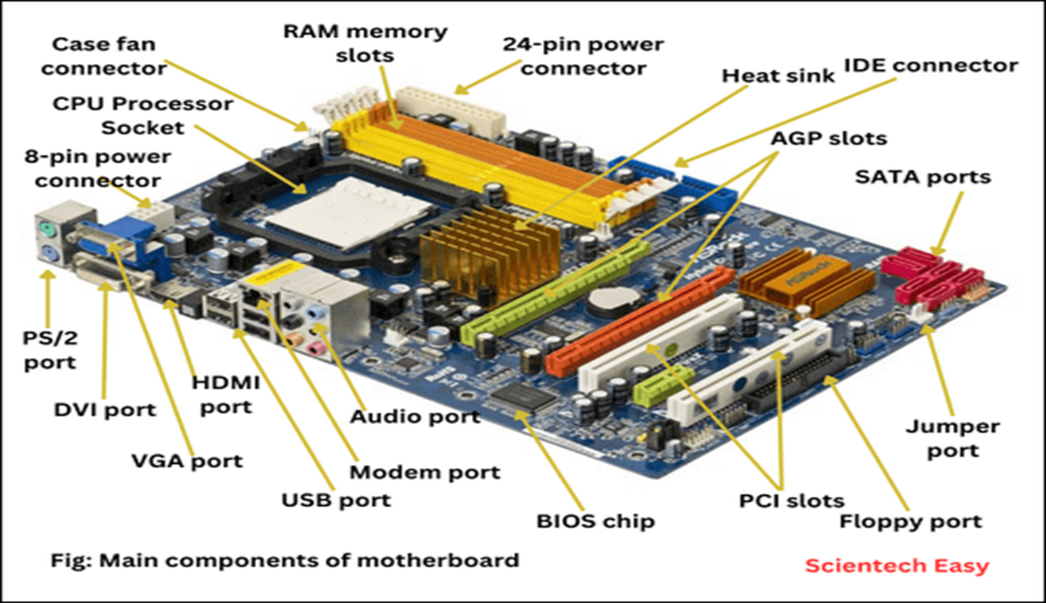 Motherboard