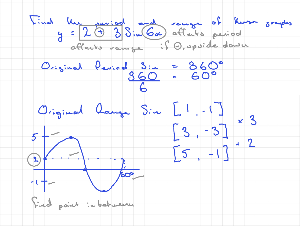 <p>the number the function is being multiplied by</p><p>the number added to the total function</p>