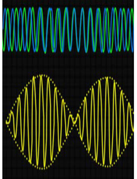 <p>-beat frequency</p><p>-Doppler </p><p></p>