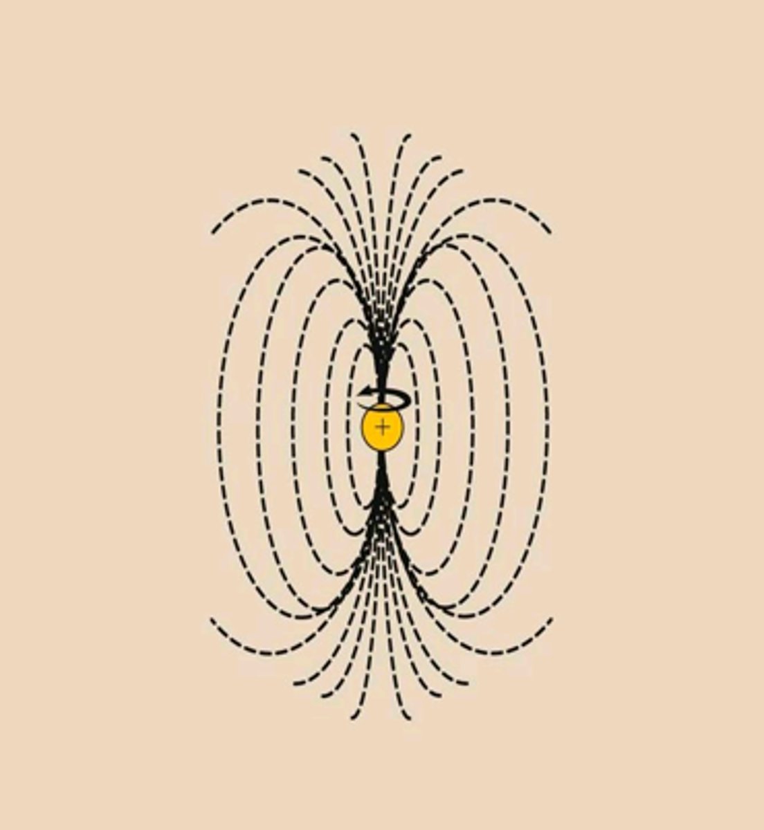 <p>a measure of an object's tendency to align with a magnetic field</p>