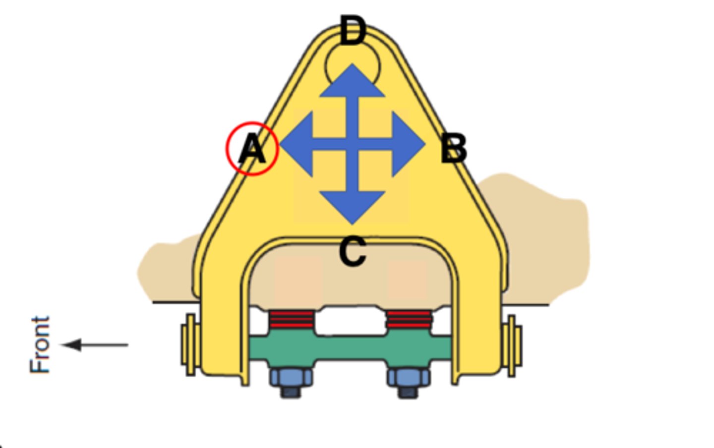 <p>How would moving toward A effect the alignment?</p>