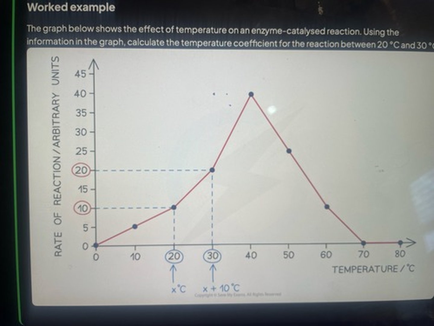 <p>Rate at 30/rate at 20</p><p>20/10 = 2</p>