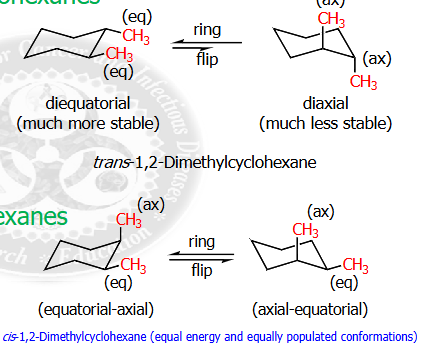 <p>diequatorial is much more stable that diaxial, ,  </p><p>equatorial - axial and axial -equatorial&nbsp; are moderately stable&nbsp;</p>
