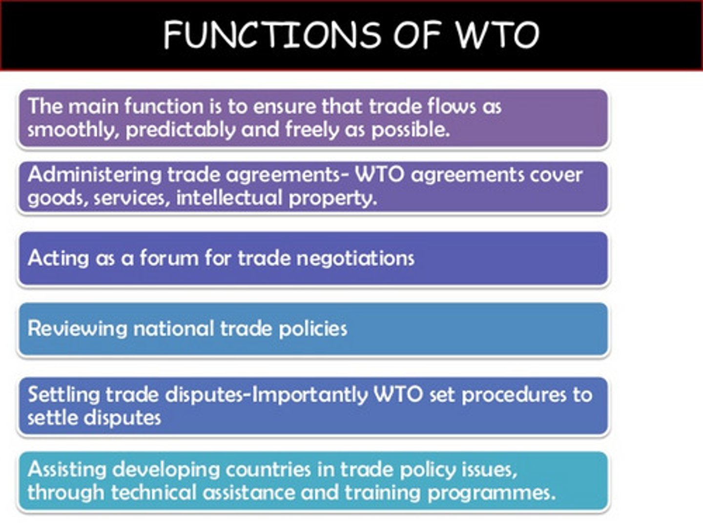 <p>Organization through which member nations negotiate trading agreements and resolve disputes about trade policies and practices. Accounts for 98% if trade. It also supports developing countries.</p>