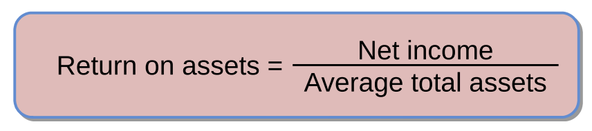 <p>Net income divided by the average total assets invested</p>
