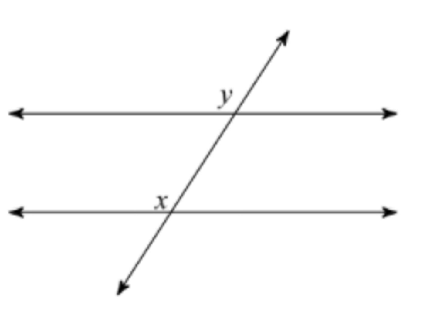 <p>What is the relationship between x and y?</p>