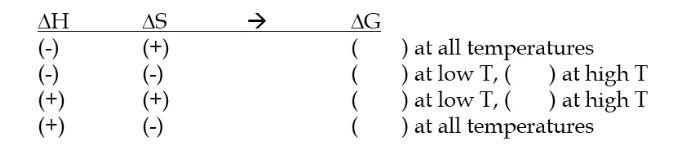 <p>fill this out</p>