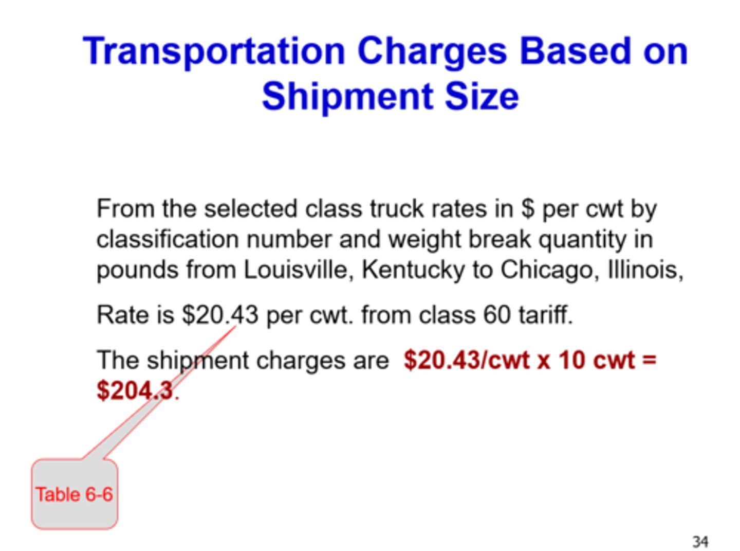 <p>suppose an item is rated at class 60, has a shipping weight of 1,000 lbs. (10 cwt.), and is to move from louisville, kentucky to chicago, illinois. what is the transportation charge?</p><p>*from the selected class truck rates in $ per cwt by classification number and weight break quantity in pounds from louisville, kentucky to chicago, illinois,</p><p>rate is $20.43 per cwt. from class 60 tariff.</p><p>*the shipment charges are $20.43/cwt x 10 cwt = $204.3.</p>