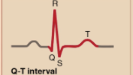 <p>Q-T Interval</p>