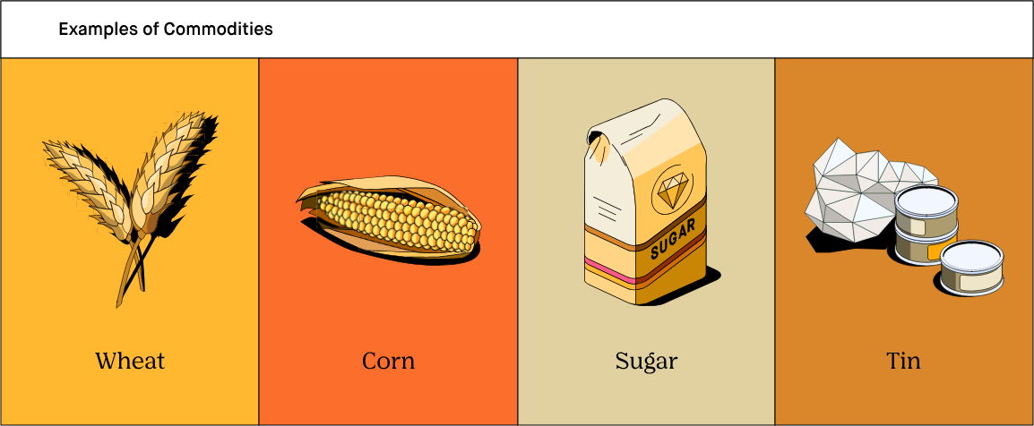 <p>A product that can be bought or sold. </p>