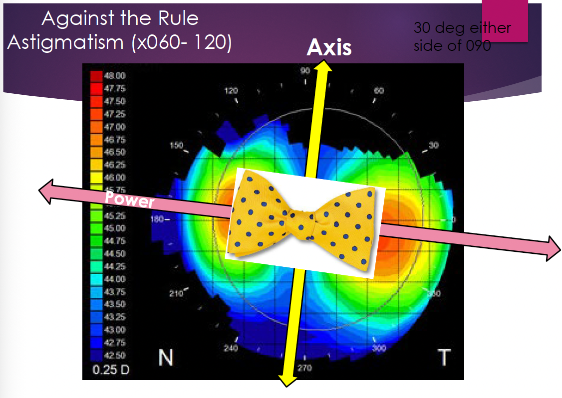 <p>Is this ATR or WTR?</p>