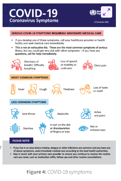 <p>less common symptoms</p>