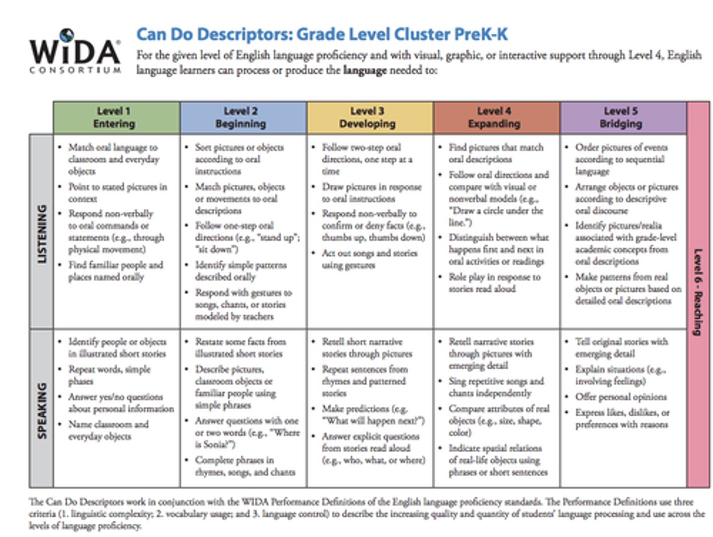 <p>WIDA is an organization that supports multilingual students and creates standards and assessments to help with the instruction of ELLs. WIDA supports students, families, educators, and administrators with research-based tools and resources.</p>