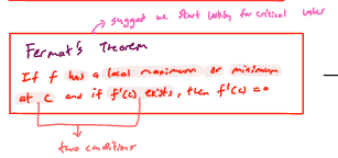 <p>Conditions:</p><ul><li><p>At point c → the graph f is a local minimum or maximum</p></li><li><p>The graph f is differentiable at point c  </p></li></ul><p>∴ f’(c) = 0</p>
