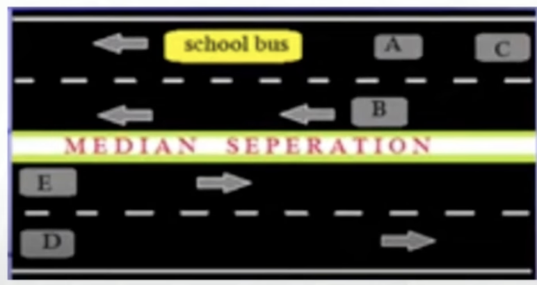 <p>Which vehicles are required to stop for the school bus ( Lanes divided by physical objects)? </p><p>A. A,B &amp; C</p><p>B. D &amp; E</p><p>C. A, B, C, D &amp; E</p>