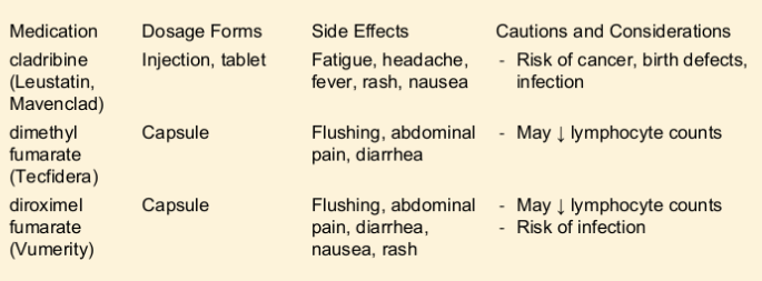 other therapies 