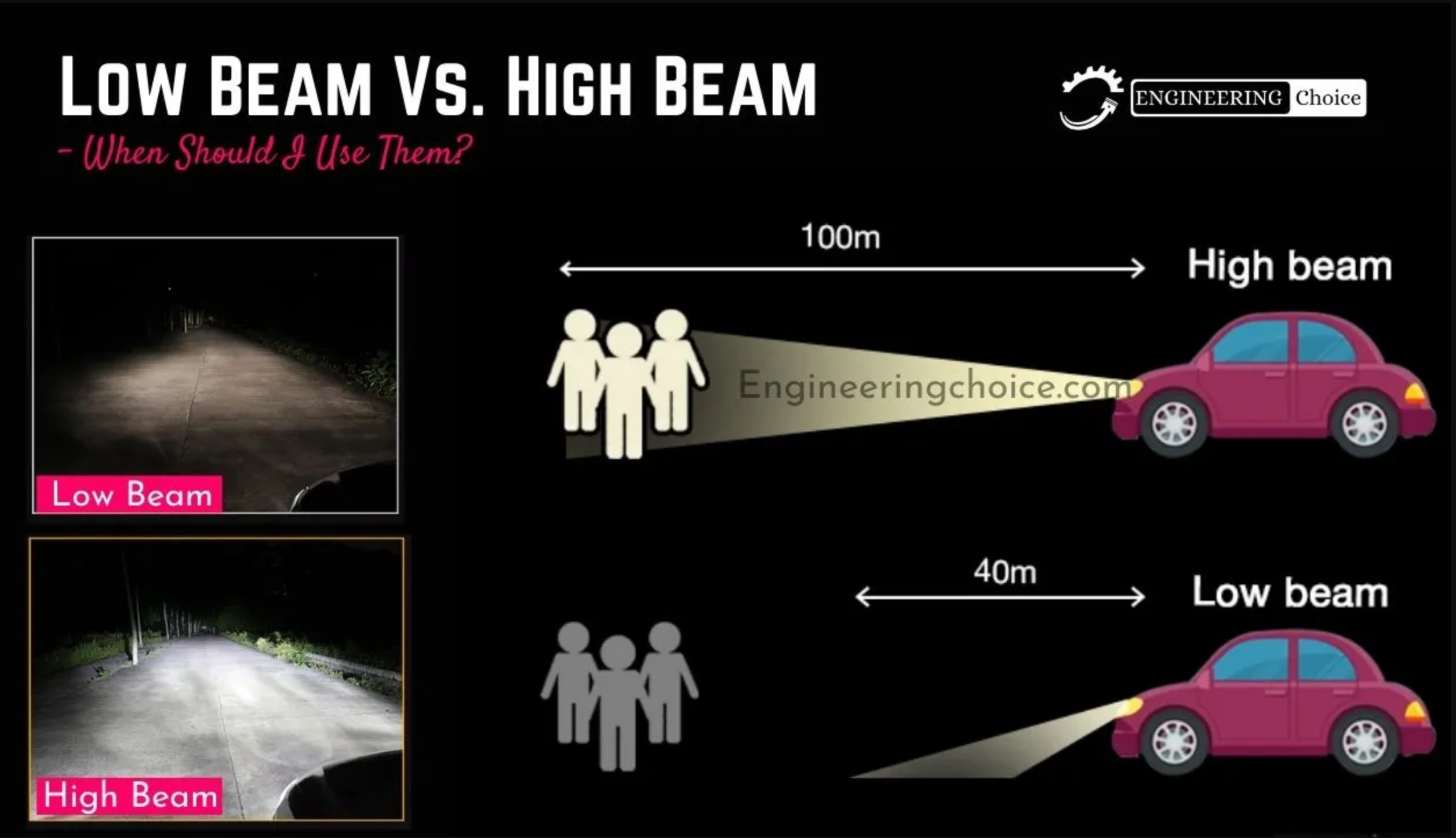 <p>Responsible Driving (Nighttime): Use Your High Beam Headlights At Night Except…</p>