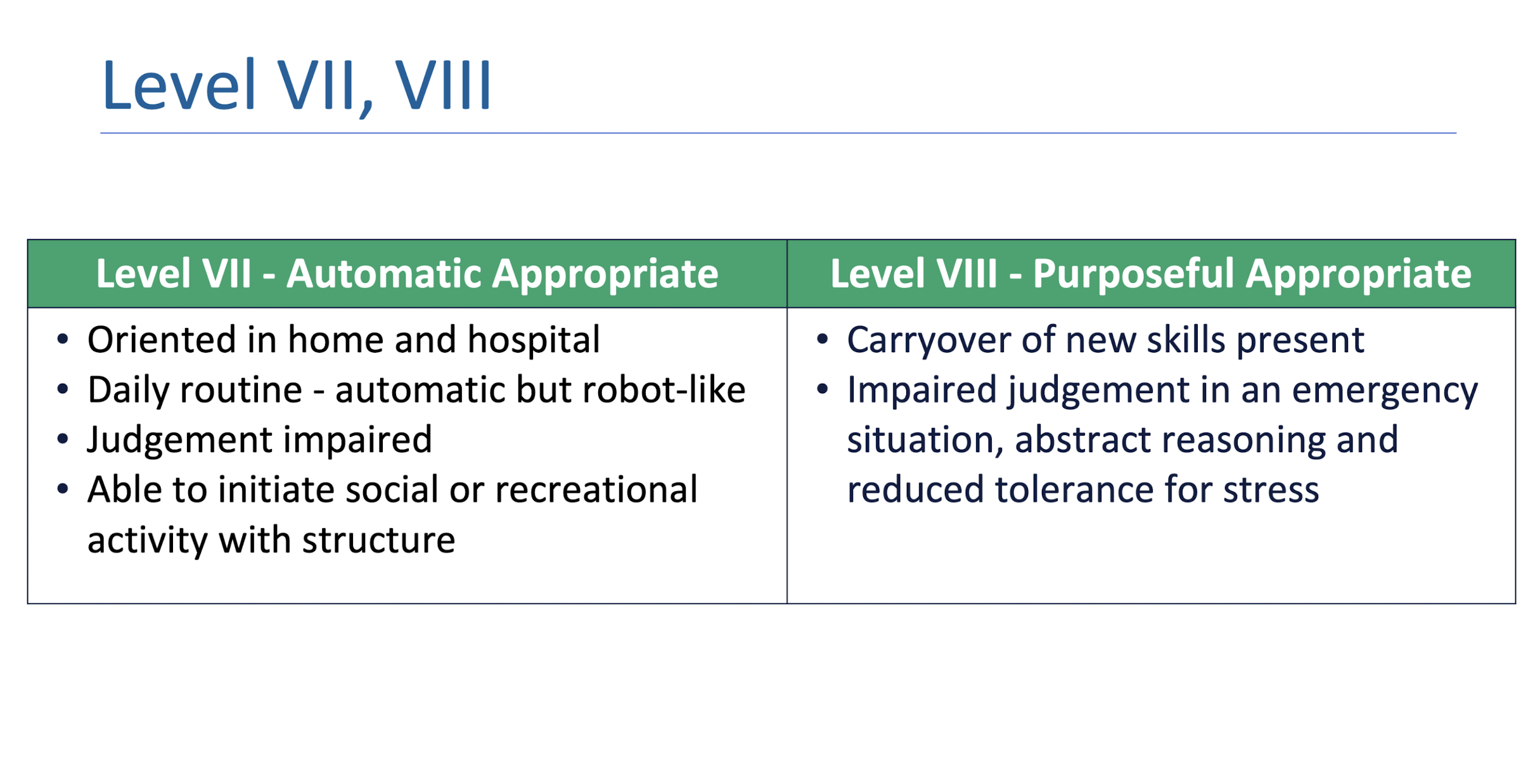 <p>RLA Level VII -VIII:</p>
