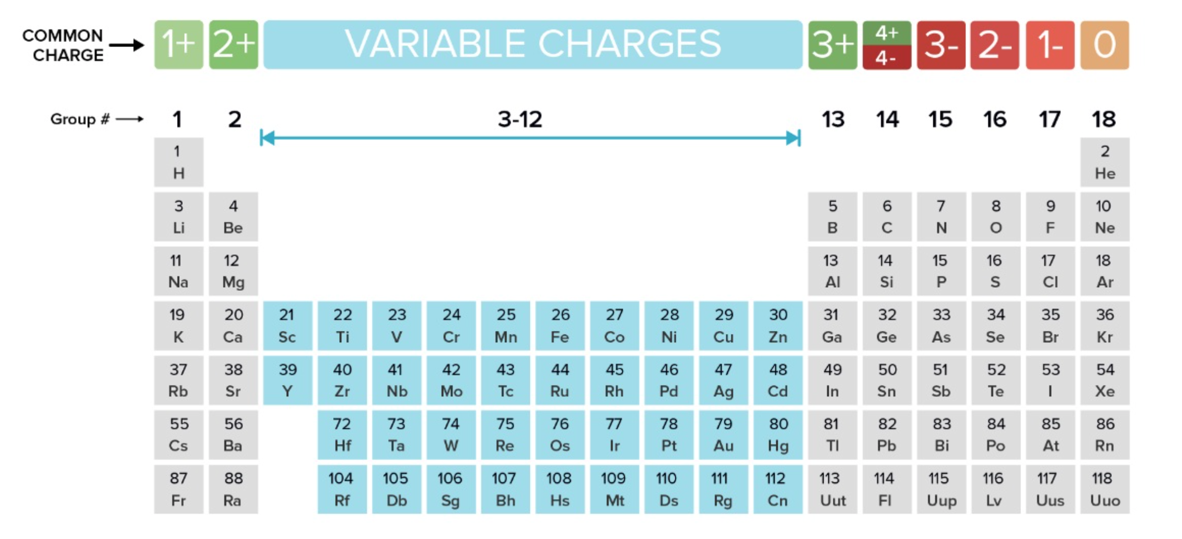 valence shell