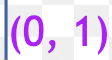 <p>tan → Undefined</p>