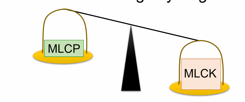 <p>D. By phosphorylating myosin</p>
