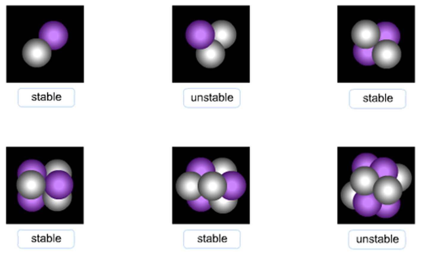 <p>if a particular nuclide does not gain or lose any protons, neutrons or energy over time</p>