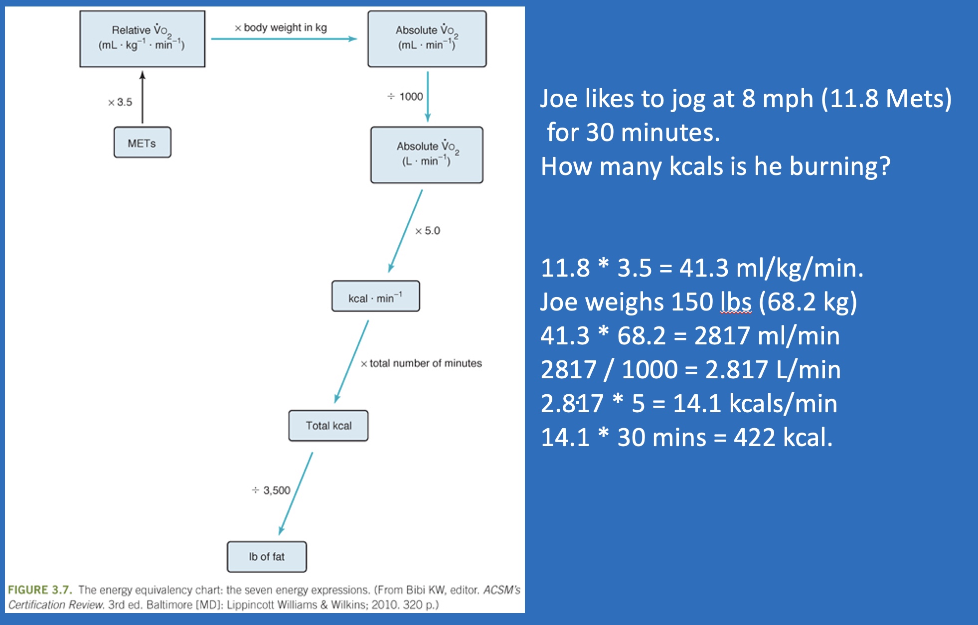 <p>*how can prescribe exercise</p>