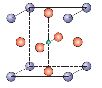 <p>- n’ = 4<br>- C(cation) = 12<br>- C(anion) = 6<br>- r-ratio: (0.225-0.414)<br>- cation location: FCC</p>