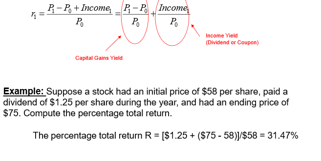 <p>The formula used to calculate the percentage return for a single period</p>