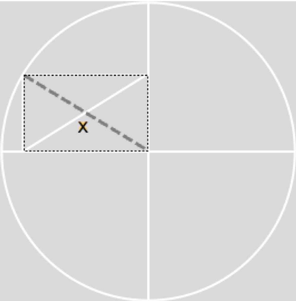 <p>the process of <strong>changing a problem’s representation</strong> (perceiving and representing in a different way), ex: “If the length of a circle’s radius is r, what is the length of x? we first 1. perceive: that x is unknown, 2. represent: that the image as spatial representation, and 3. restructure: the triangle as part of a rectangle whose diagonal equals x, which is also r (<strong>we restructure as a way to get to the solution</strong>) </p>