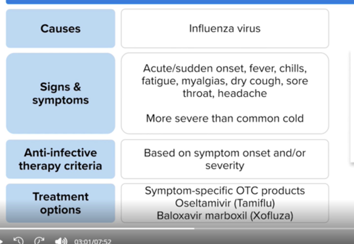 <p>Oseltamivir x 5 days</p><p>Baloxavir marboxil x 1 dose</p><p>Zanamivir inhalation x 5 days</p><p>Peramivir (IV)x 1 dose</p>