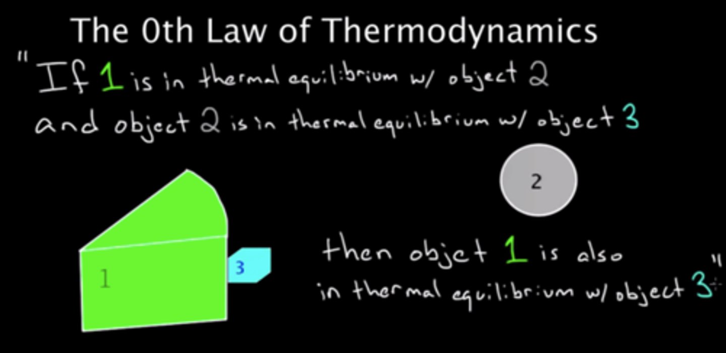 <p>- Objects are in thermal equilibrium only when their temperatures are equal</p>
