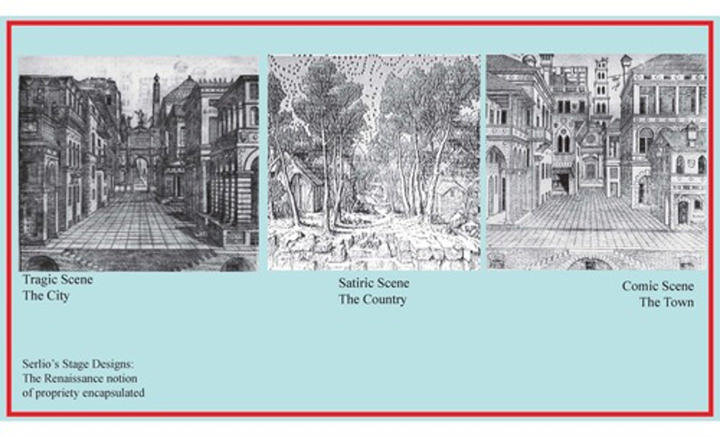 <p>Tragic Scene: The City</p><p>Satric Scene: The Country</p><p>Comic Scene: The Town</p>