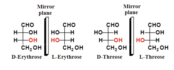 <p>Fischer Projections are:</p>
